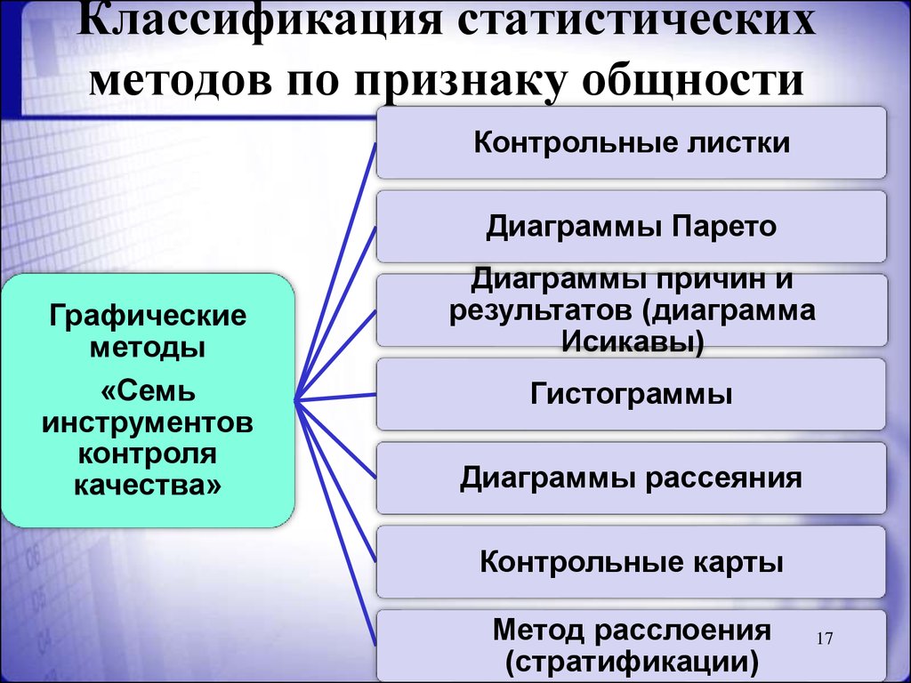 Статистической классификации