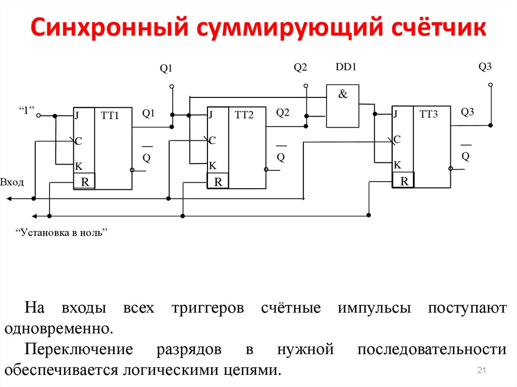 Сколько триггеров входят в схему цифрового счетчика с коэффициентом счета равным 64