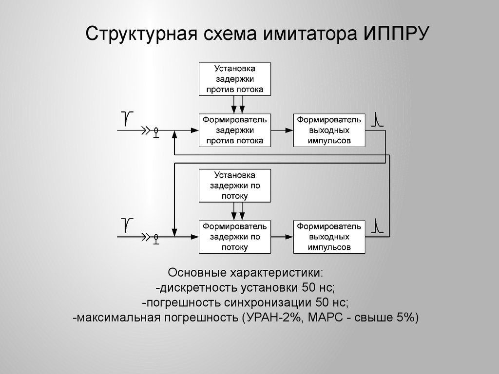 Схема против потока