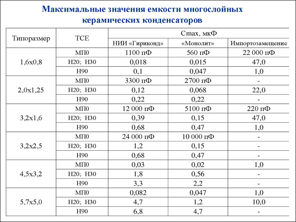 Конденсатор какой буквой