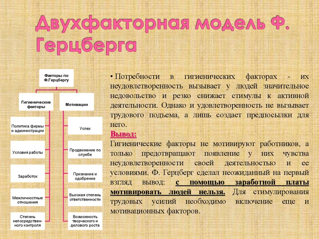 Факторы потребностей