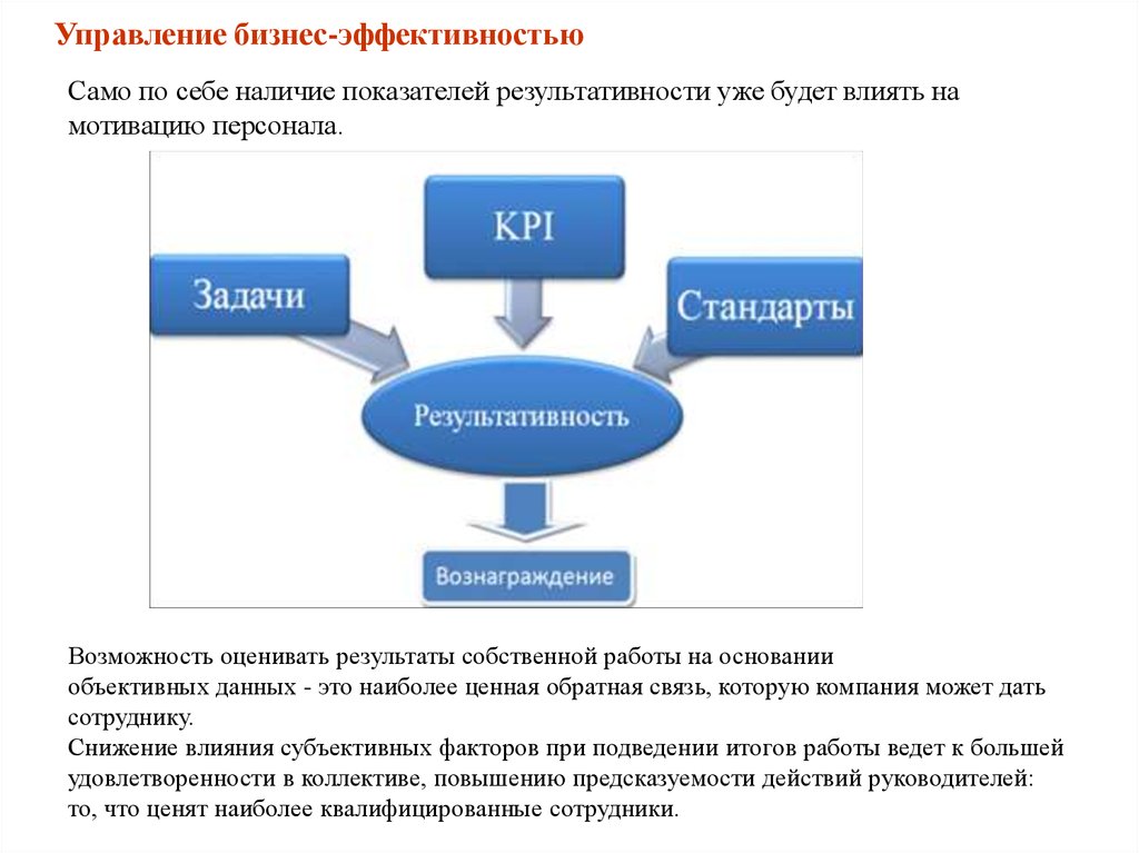 Управление бизнес информацией. Управление бизнесом. Эффективное управление бизнесом. Отделы в бизнесе. Управление данными бизнес.