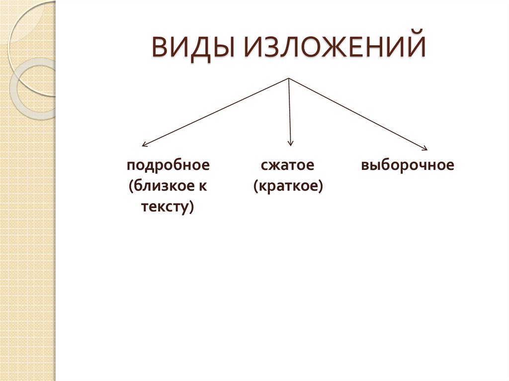 Презентация изложения 5 класс