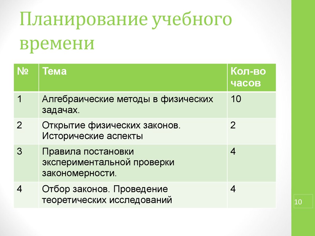 Учебное время. План методического дня. Самостоятельное планирование учебы. Элективный компоненты учебного плана.. Планы на учебное время.