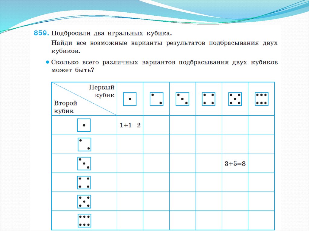 Энтропия подбрасывания игральной кости. Все варианты двух игральных костей. Таблица двух игральных костей. Сколько вариантов у двух игральных костей. Теория вероятности игральные кости таблица.