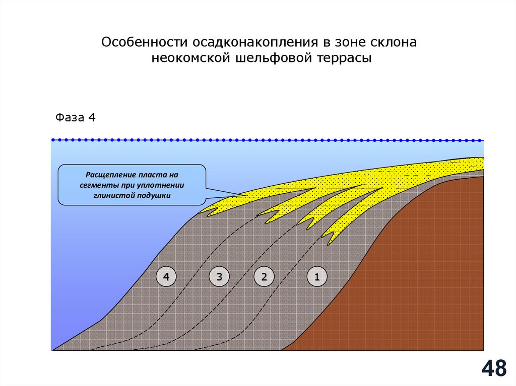 Седиментация