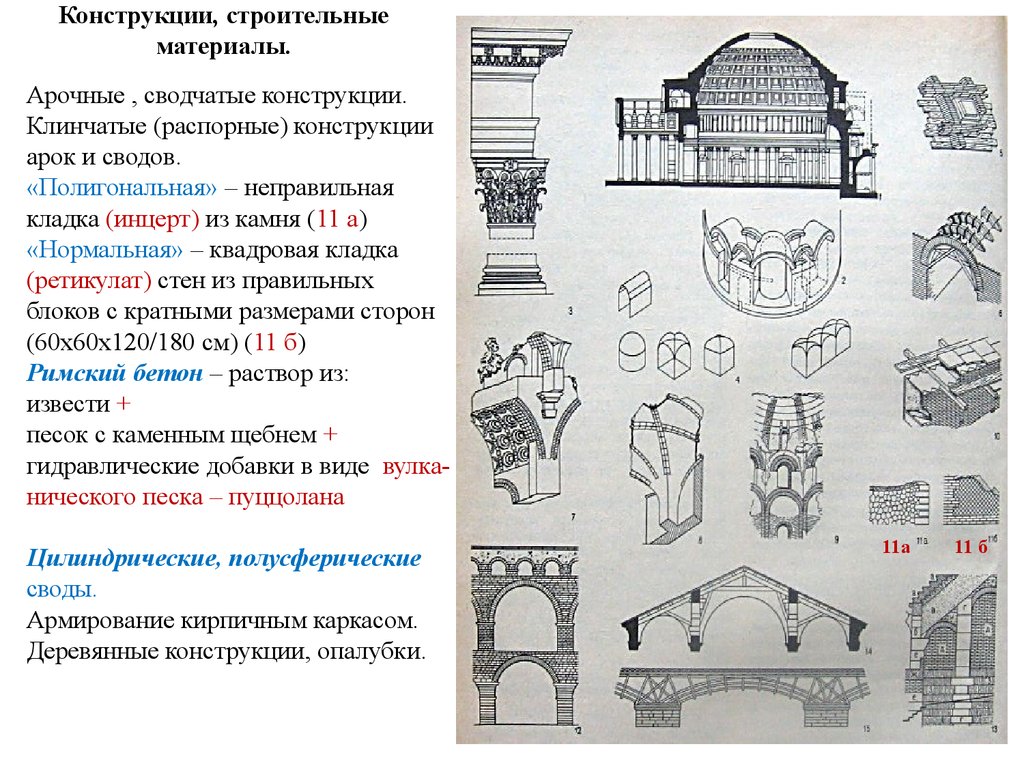 Архитектура Древнего Рима (первая часть). Лекция 6 - презентация онлайн