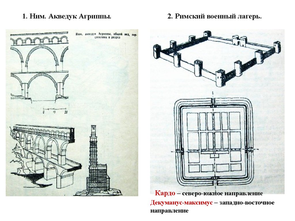 Схема акведуки древнего рима