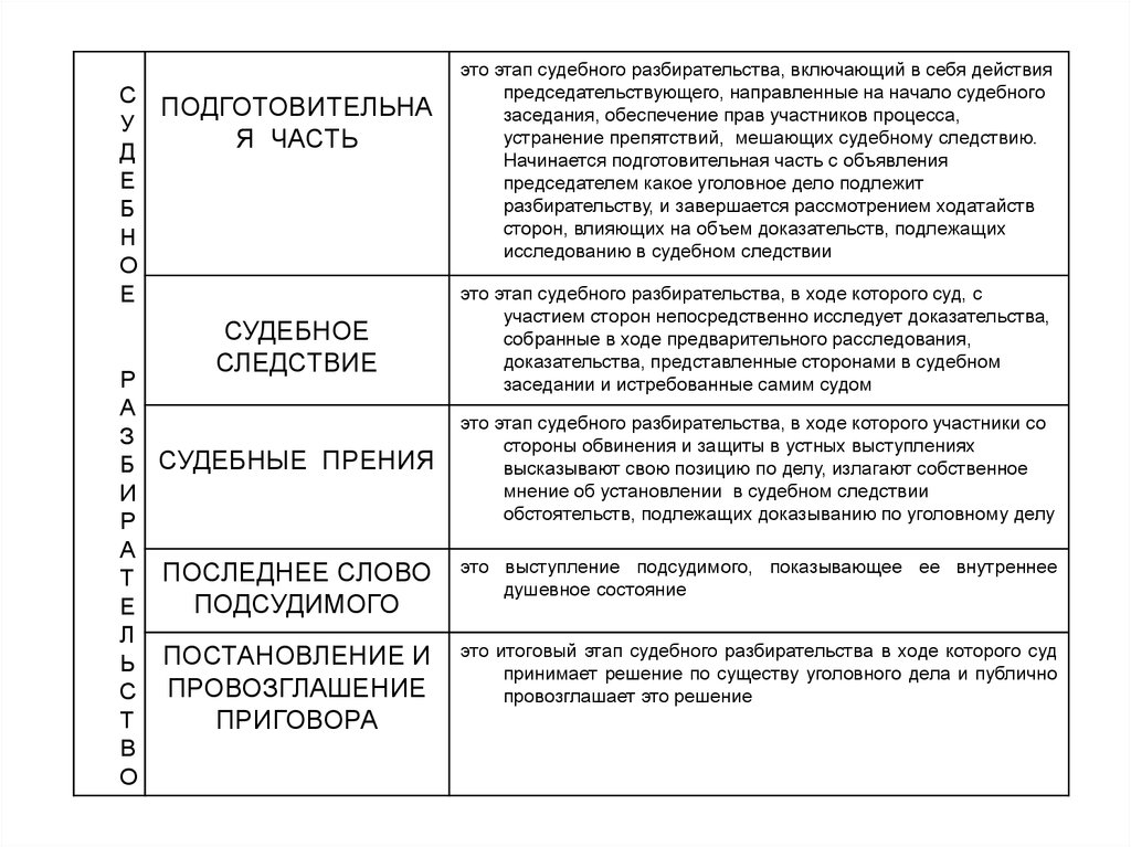 Восстановление утраченного судебного производства презентация