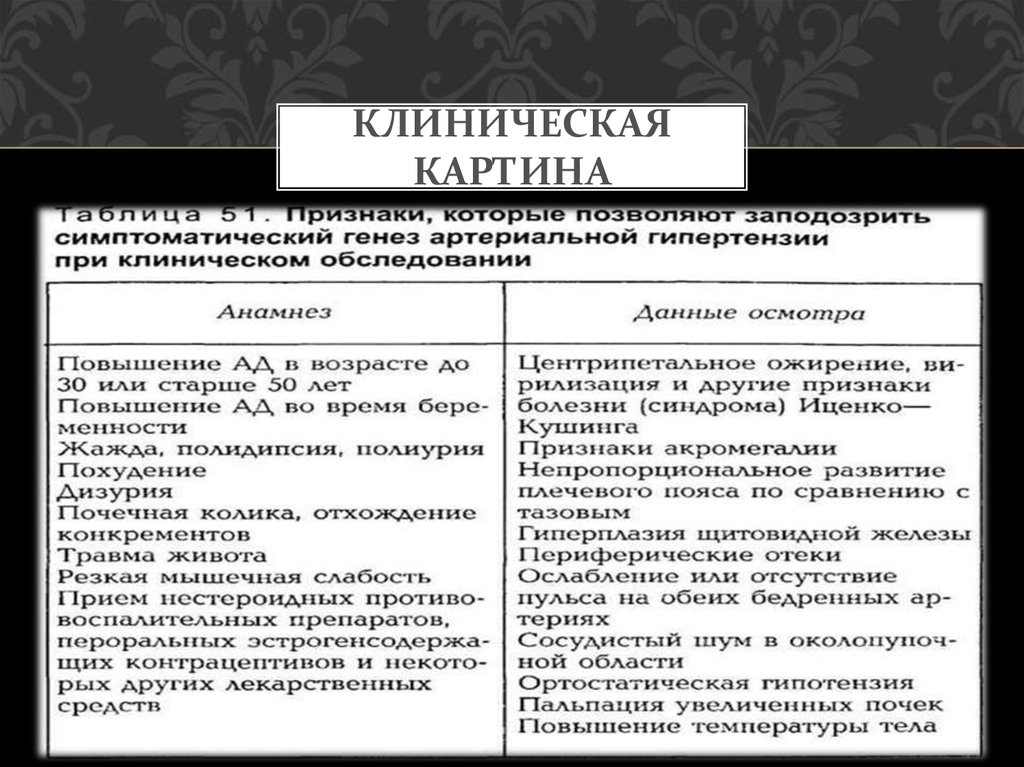 Клиническая картина