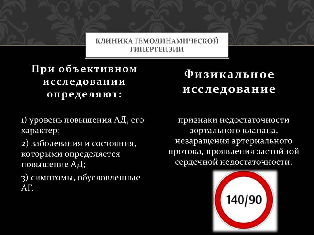 Клиника гемодинамической гипертензии