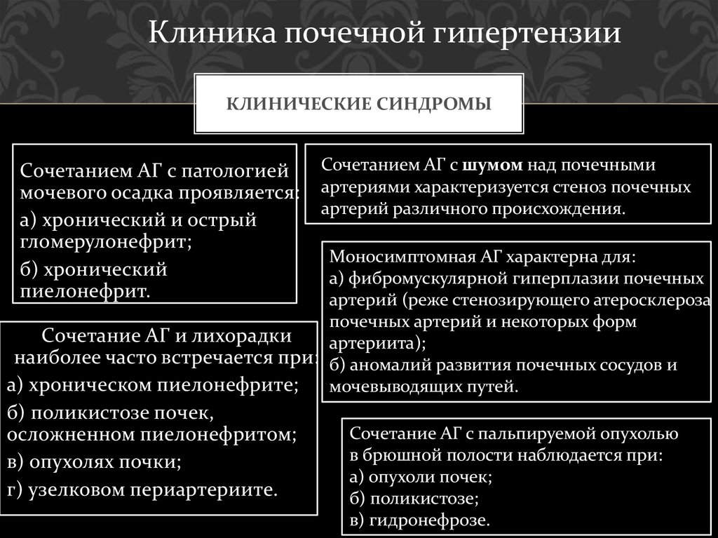 Клинические синдромы