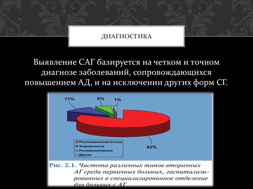 ДИагностика