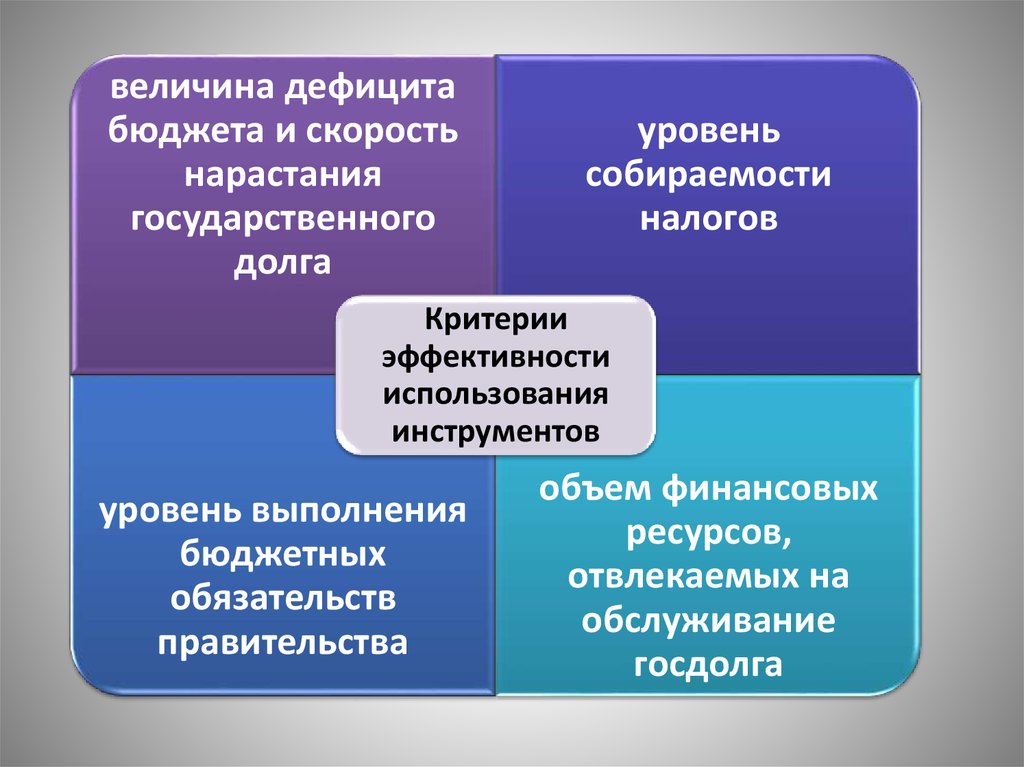 Налоговые инструменты