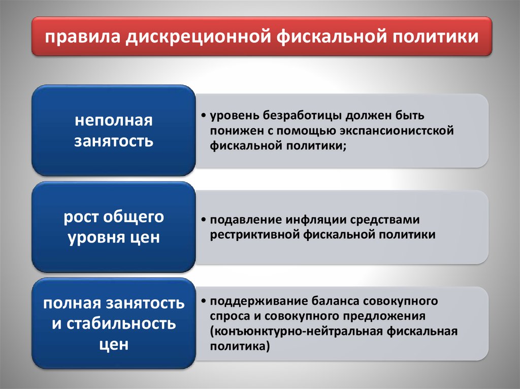 Налоговые инструменты