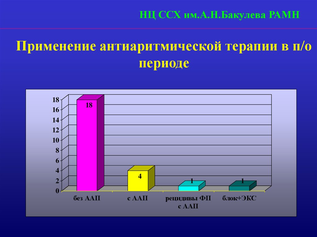 Варианты диагностики