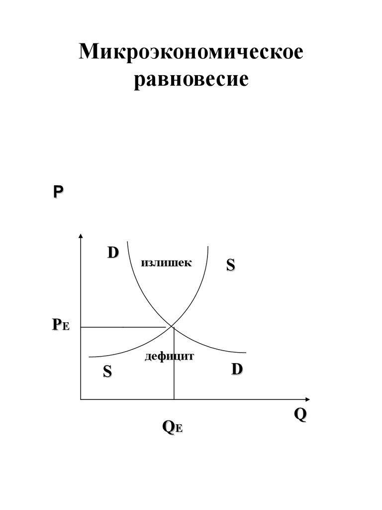 Макроэкономическое равновесие схема