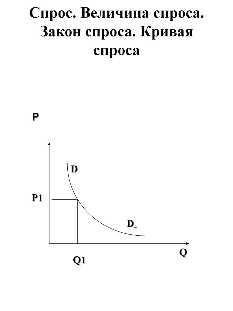 Величина спроса картинки