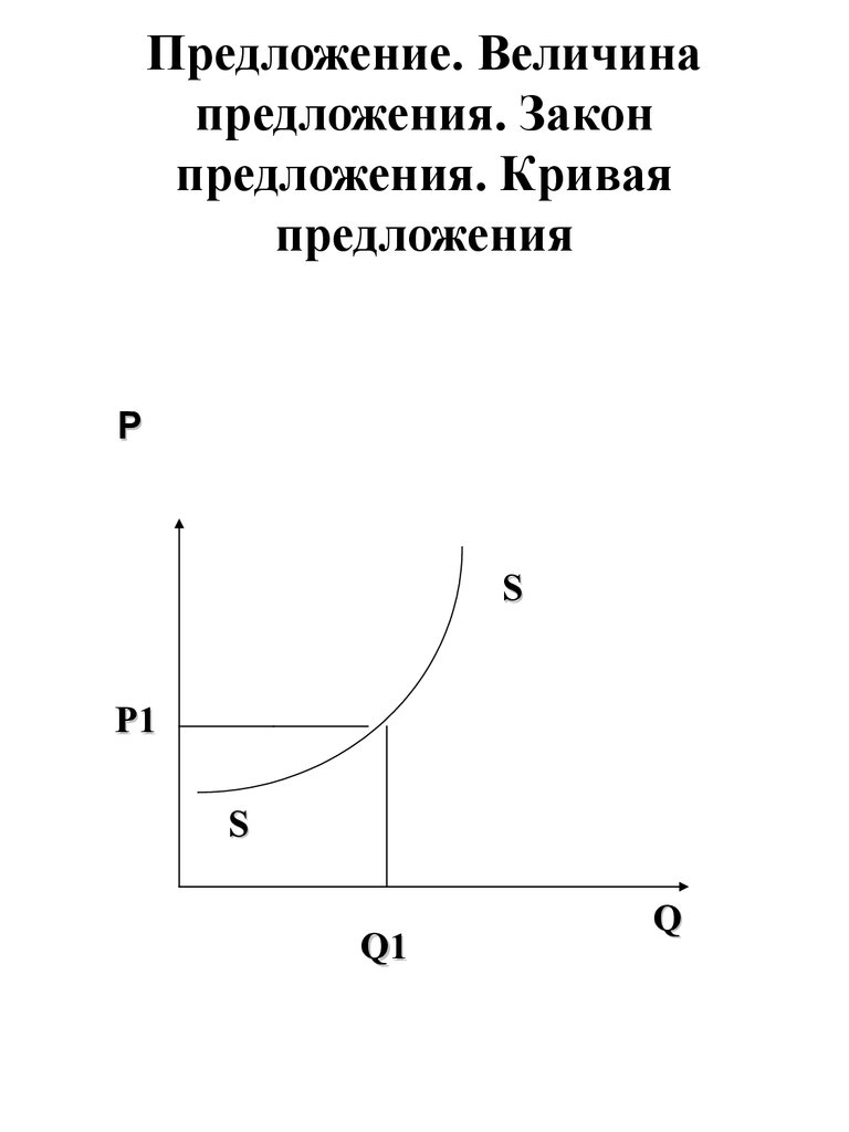 Закон предложения. Закон предложения рисунок. Предложение закон предложения. Закон предложения кривая предложения.