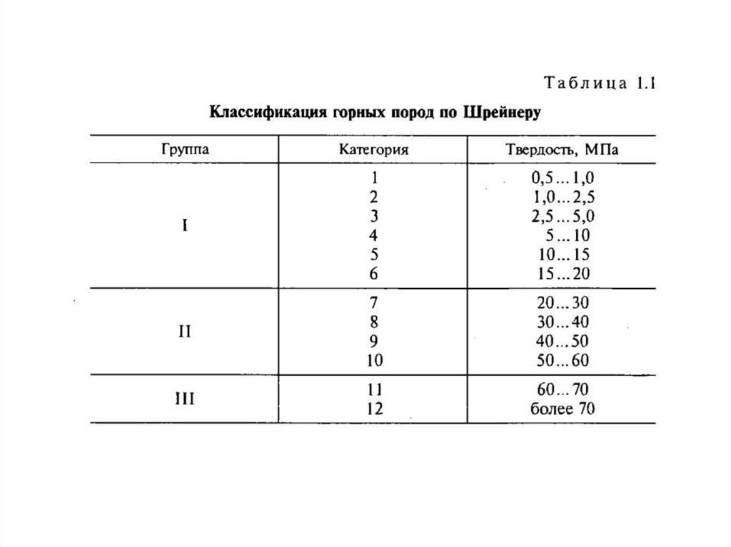 Твердость классификация. Классификация горных пород (по л.а. Шрейнеру). Твердость горных пород по штампу. Классификация горных пород по Шрейнеру. Классификация горных пород по твердости.