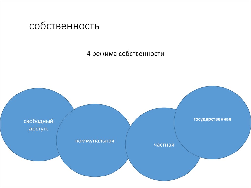 Режим собственности. Графики Институциональная экономика. Режимы собственности в институциональной экономике. Коммунальная собственность Институциональная экономика. Графика владение.