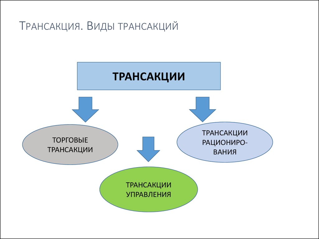 Торговые транзакции. Трансакция это в экономике. Типы трансакции в экономике. Виды трансакций в институциональной экономике. Трансакция рационирования.