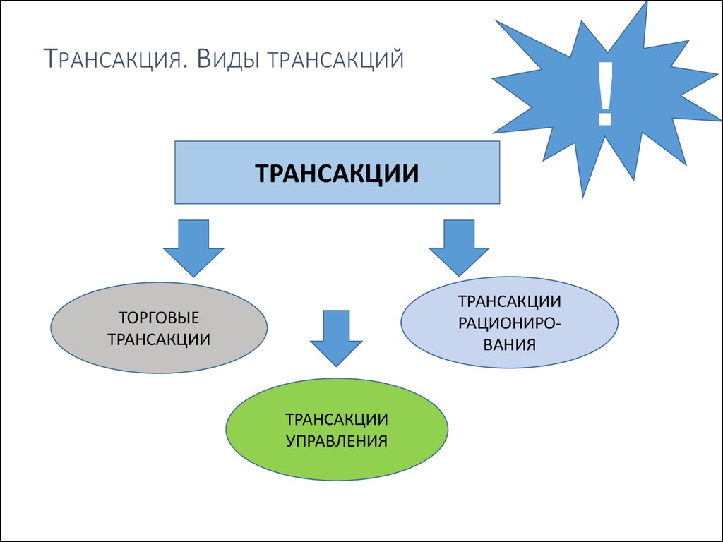 Трансакции это в экономике. Виды трансакций экономика. Трансакция это в институциональной экономике. Торговая трансакция.