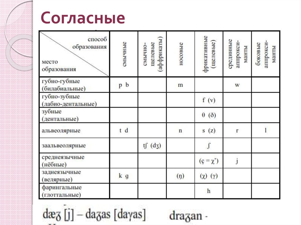 Система согласных