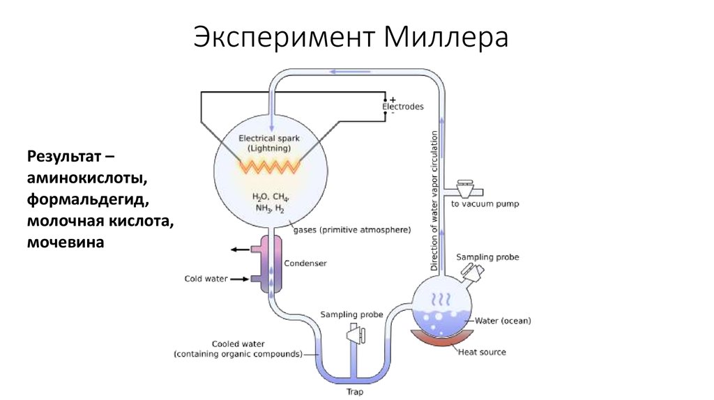 Диаграмма ларсена миллера