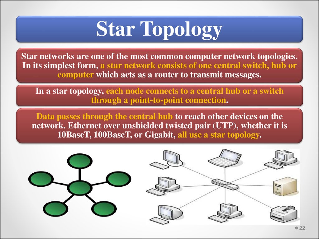 Whether 10. Звездообразная топология (Star topology):. Звезда (топология компьютерной сети). Топология звезда на предприятии. Топология активная звезда.
