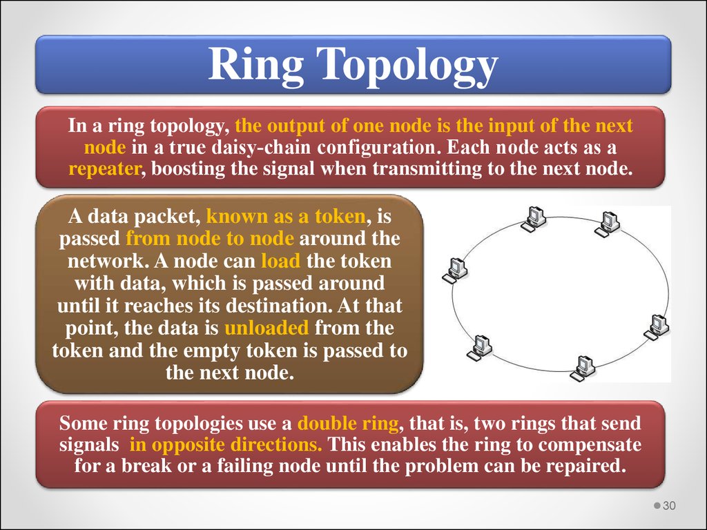 What is a Network Topology? Types, Advantages, Disadvantages