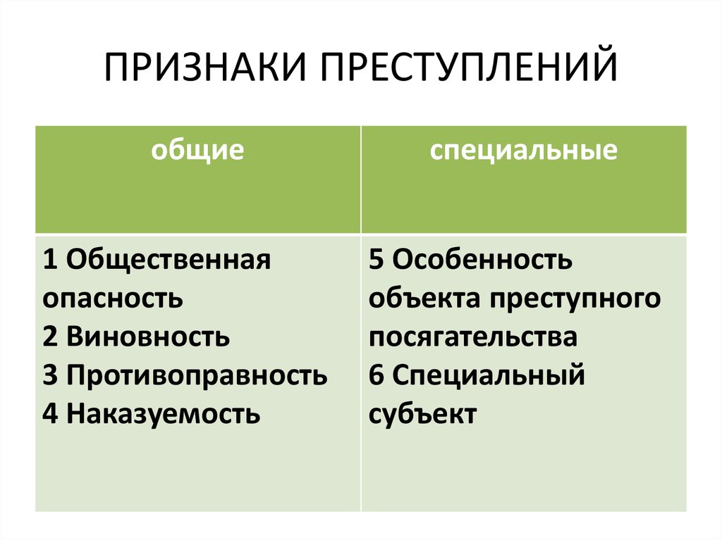 Виновность как признак. Признаки деяния. Признаки объекта преступного посягательства.