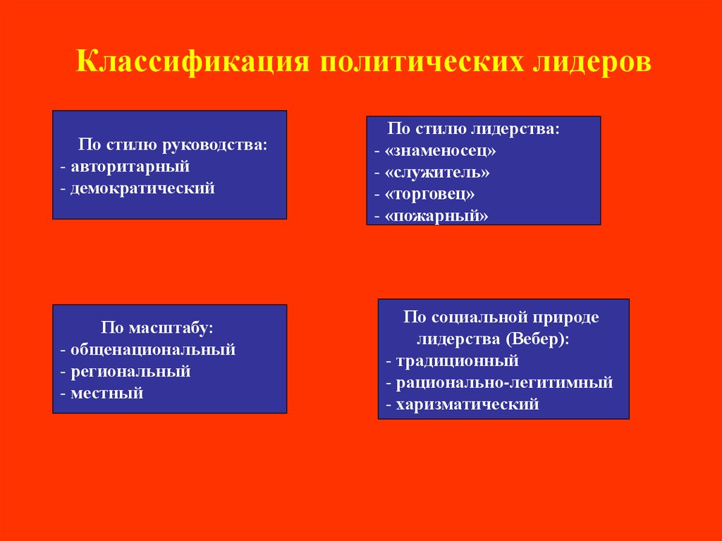 Политическое лидерство типы политических лидеров