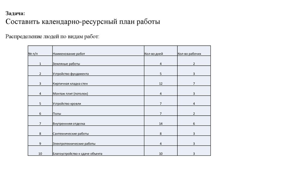 Календарно ресурсный план проекта