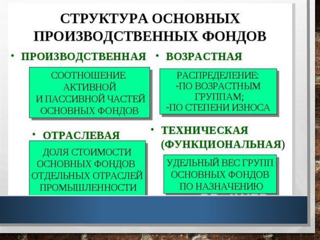 Производственные фонды предприятия. Структура основных фонд. Структура основных фондов. Структура основных производственных фондов. Структура основных производственных фондов (ОПФ).