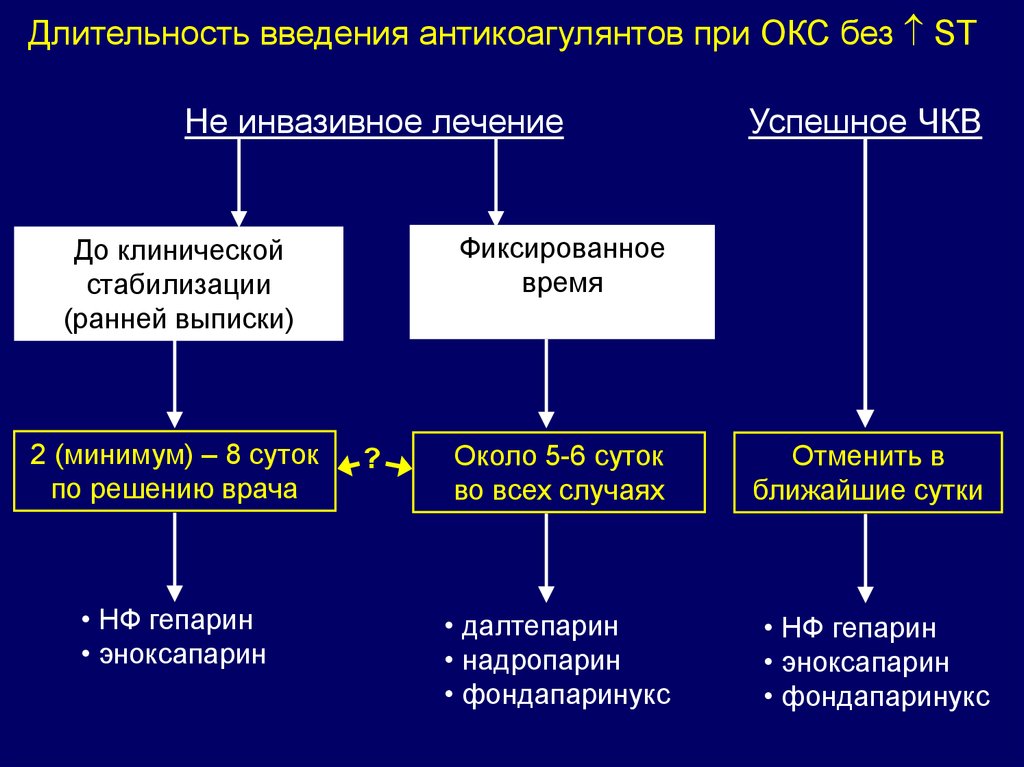 Гепарин при окс