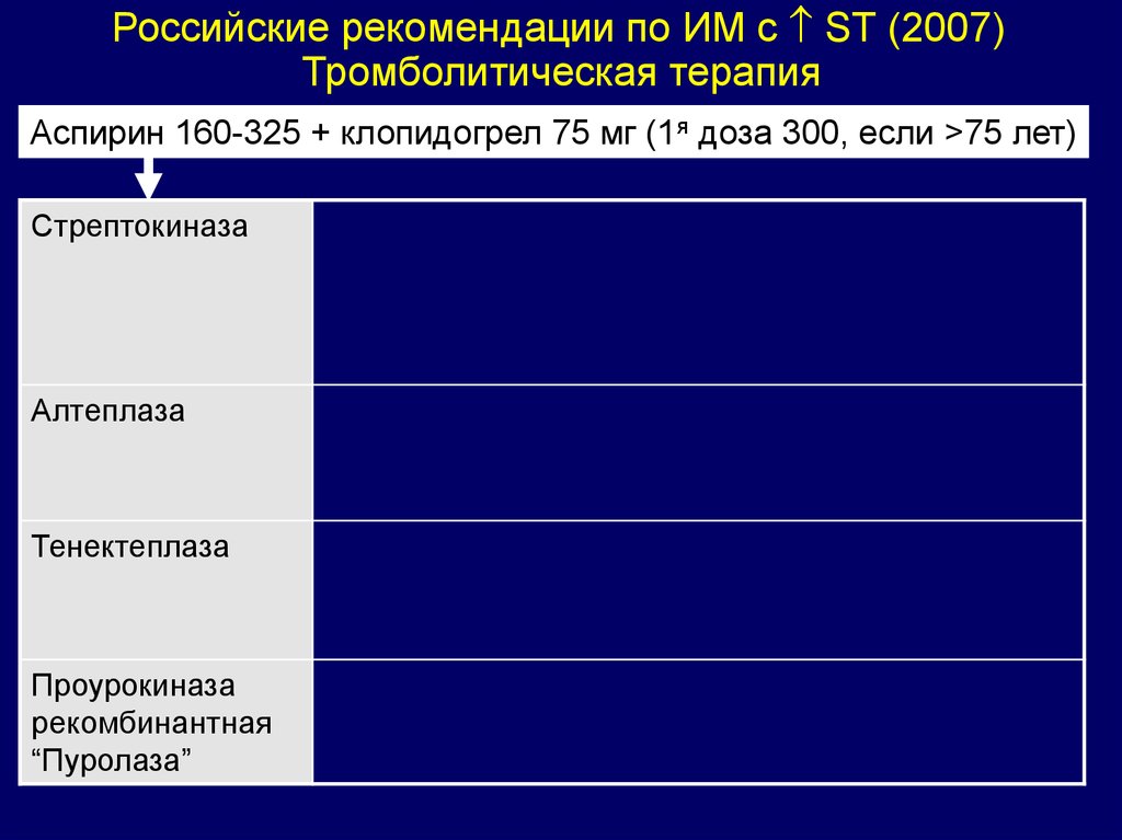 Русско рекомендации. Алтеплаза Тенектеплаза Стрептокиназа. . Сравнительная характеристика стрептокиназы и алтеплазы. Клопидогрел с Окс подъем St старше 75 лет,.