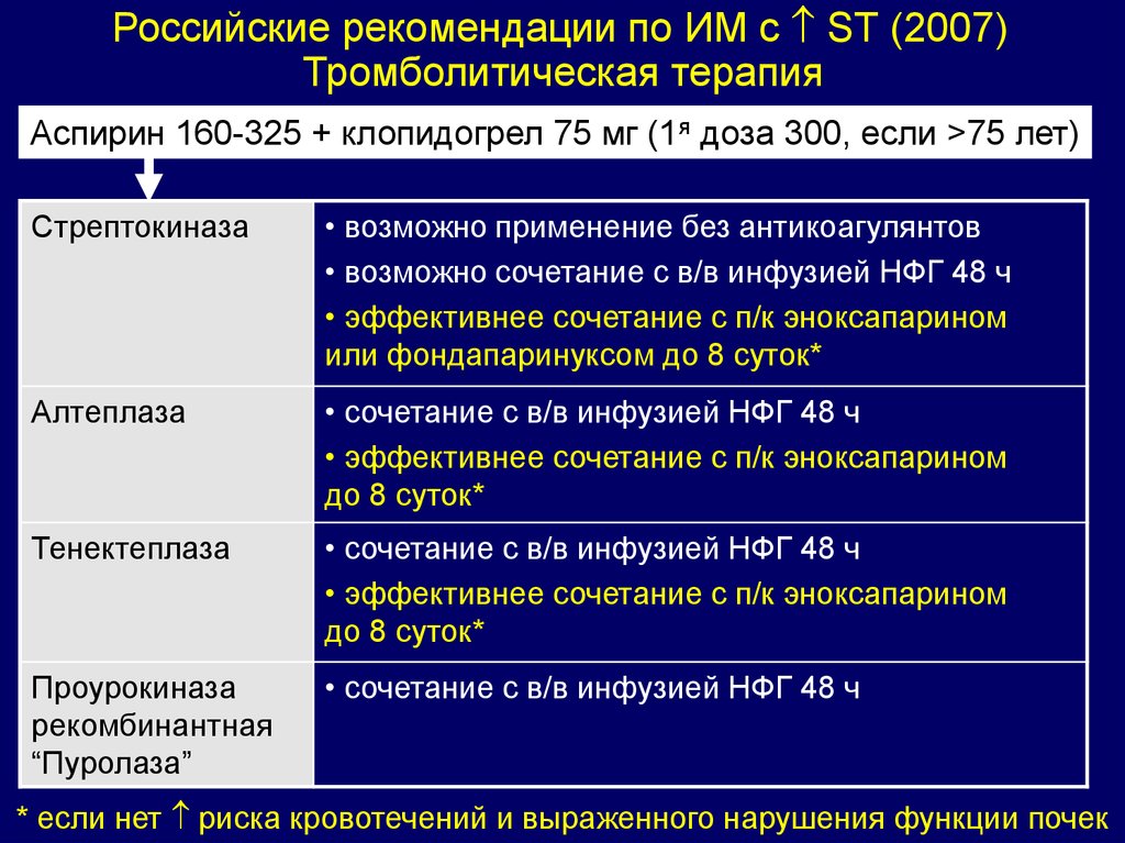 Терапия рекомендации. Тромболитическая терапия Окс. Доза ацетилсалициловой кислоты при Окс. Тромболитические препараты при Окс. Доза клопидогрела при Окс.