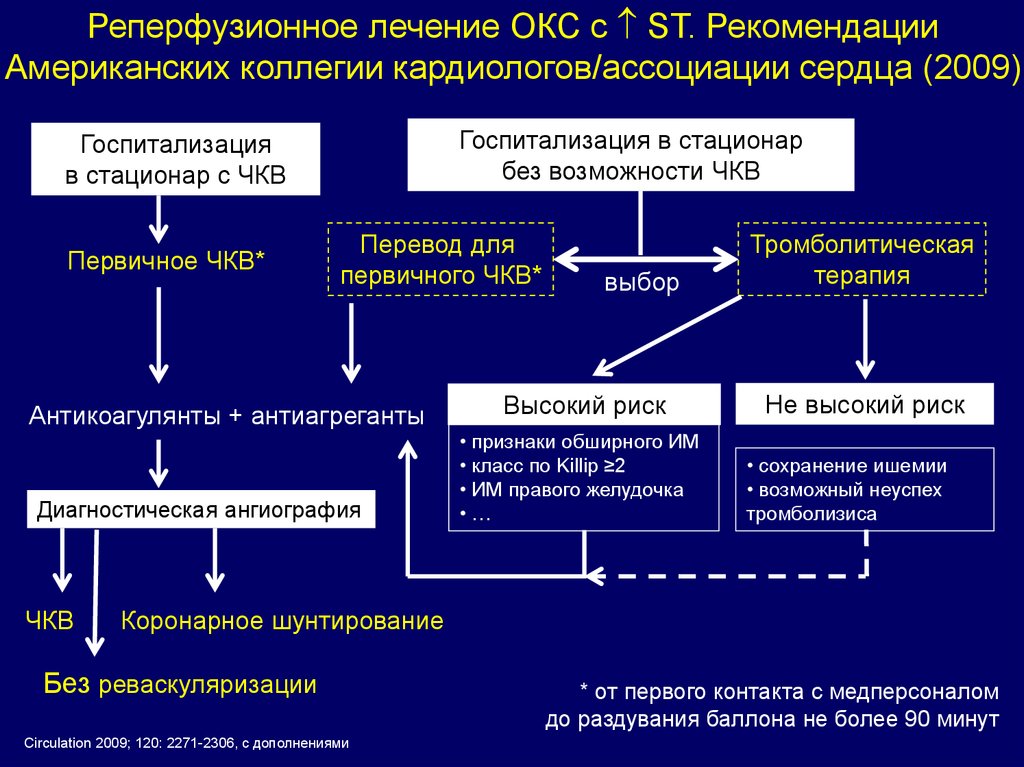 Варианты окс