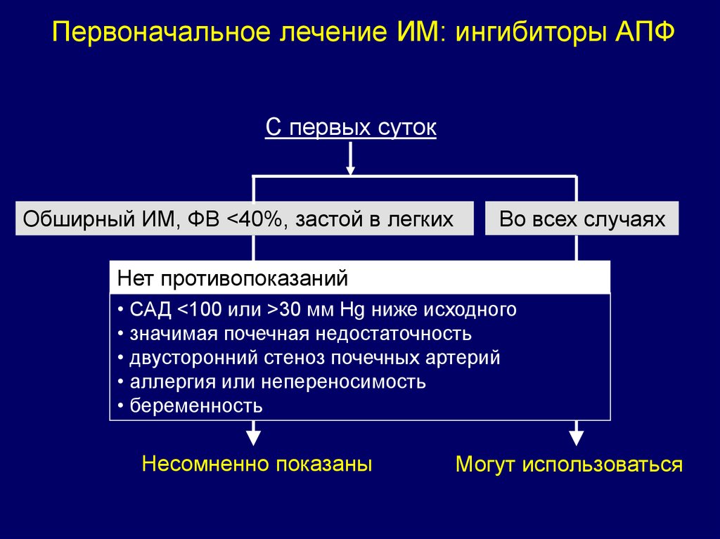 Ингибиторы лечение аденомы