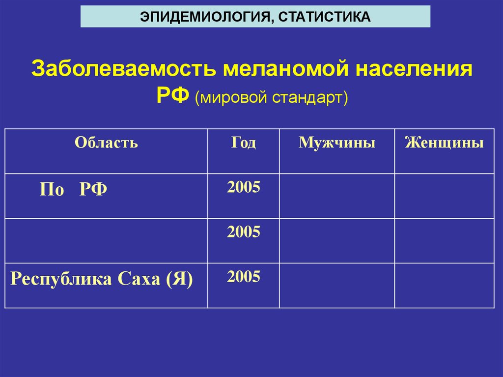 Меланома статистика. Меланома статистика 2020. Меланома заболеваемость. Меланома статистика заболеваемости. Статистика заболеваемости меланомой кожи.