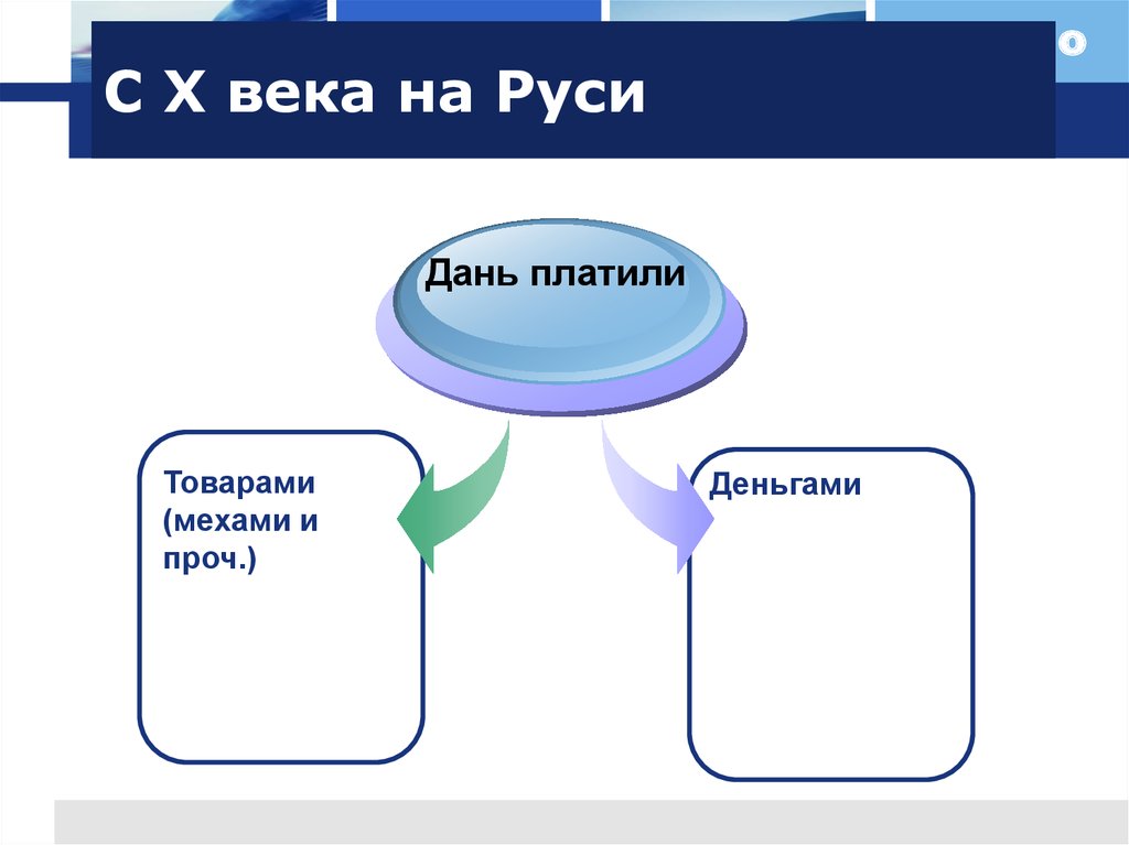 Сша платит дань