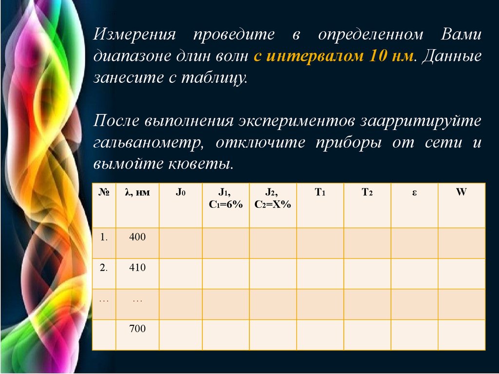 Измерения в оптическом диапазоне