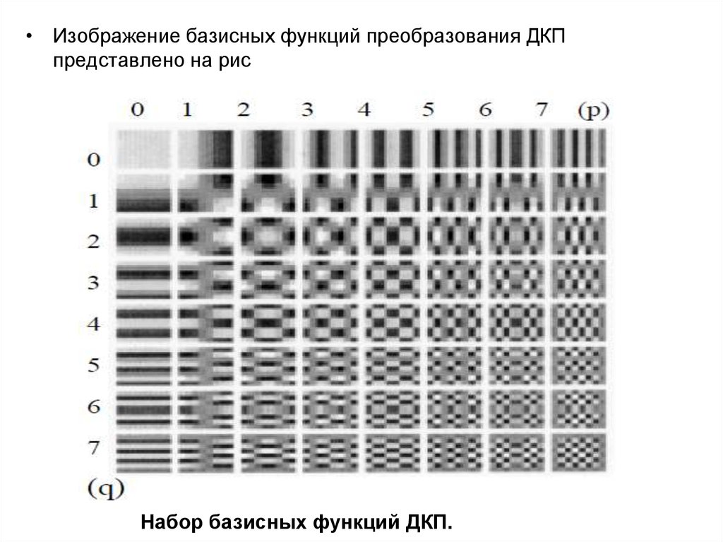 Сопоставьте класс изображений и достижимую степень сжатия при кодировании на основе дкп