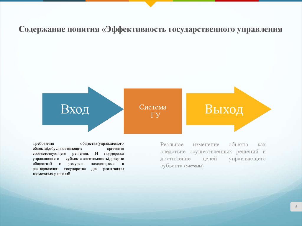 Концепция эффективности менеджмента. Эффективность государственного управления. Оценка эффективности государственного управления. Эффективность государственного и муниципального управления. Концепция эффективного государственного управления.