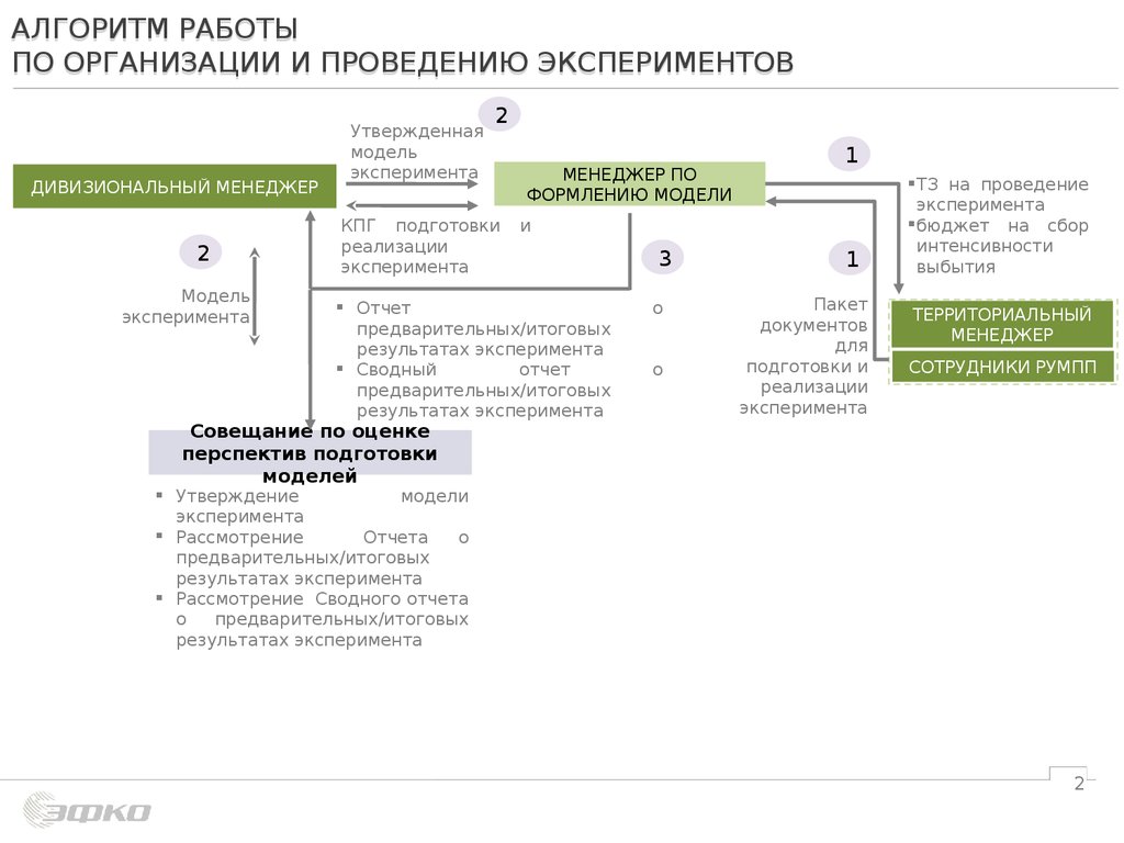 Утверждение модели