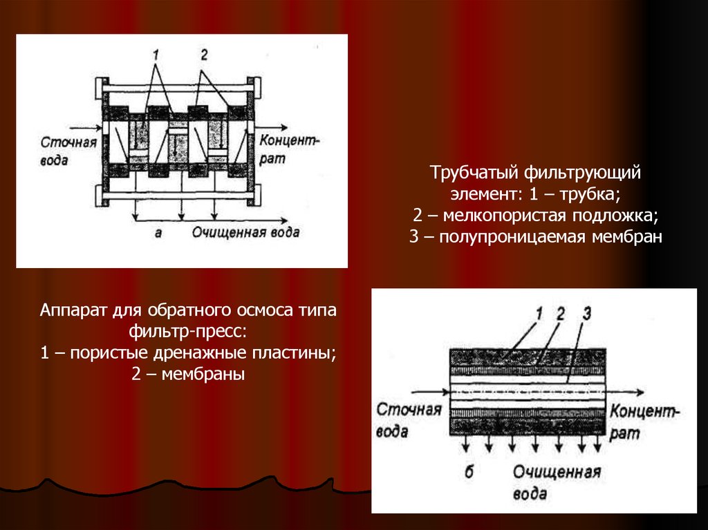 Мембрана процесс. Трубчатый мембранный аппарат. Аппараты с трубчатыми мембранными элементами. Аппараты с фильтрующими элементами. Конструкция трубчатого мембранного аппарата.