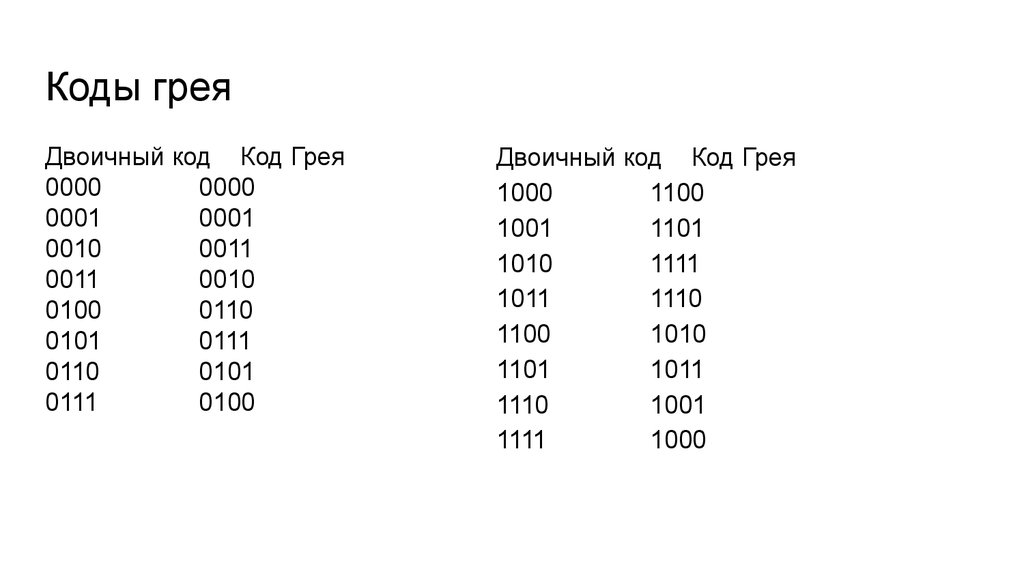 Код грея. Код Грея для чайников. Код Грея алгоритм. Код Грея для 3 переменных. Код Грея для двоичного кода.