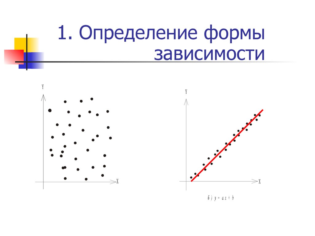 Формы зависимости