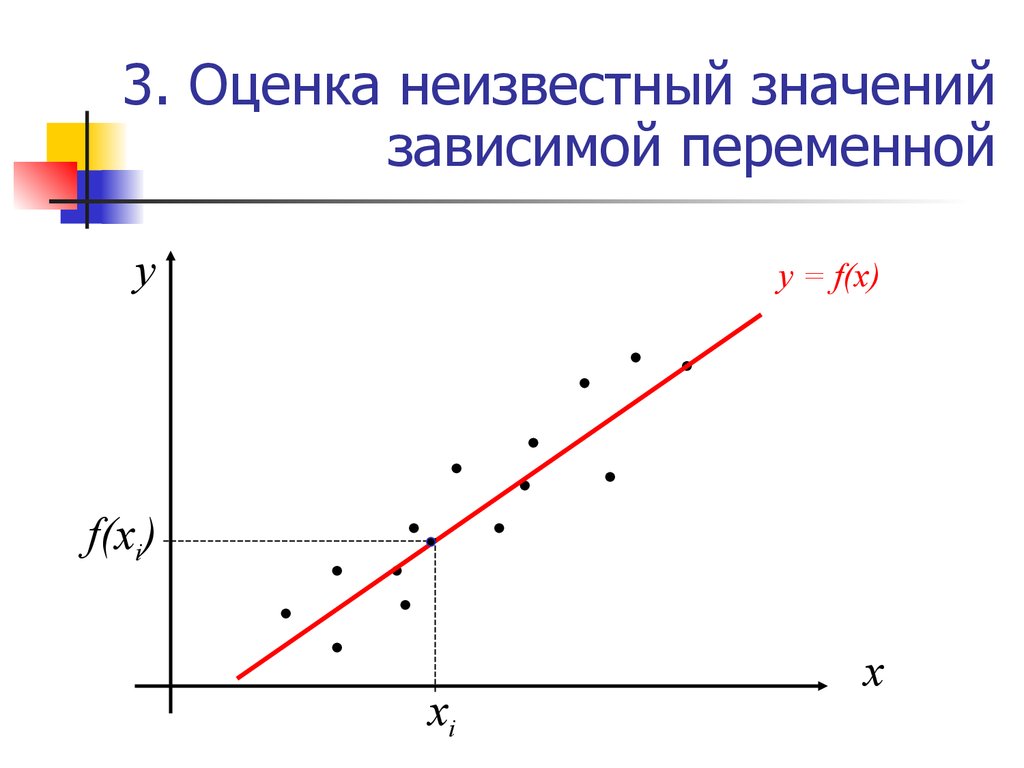 Графики средних значений. Зависимая переменная величина. Оценка среднего ожидаемого значения зависимой переменной. Как определить по графику значение зависимой переменной. Модель с ограниченной зависимой переменной.